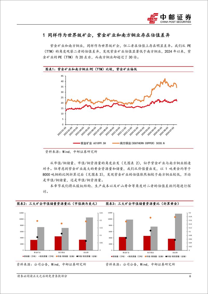 《紫金矿业(601899)全球领先的铜金矿石服务提供商，估值有望提升-240723-中邮证券-29页》 - 第6页预览图