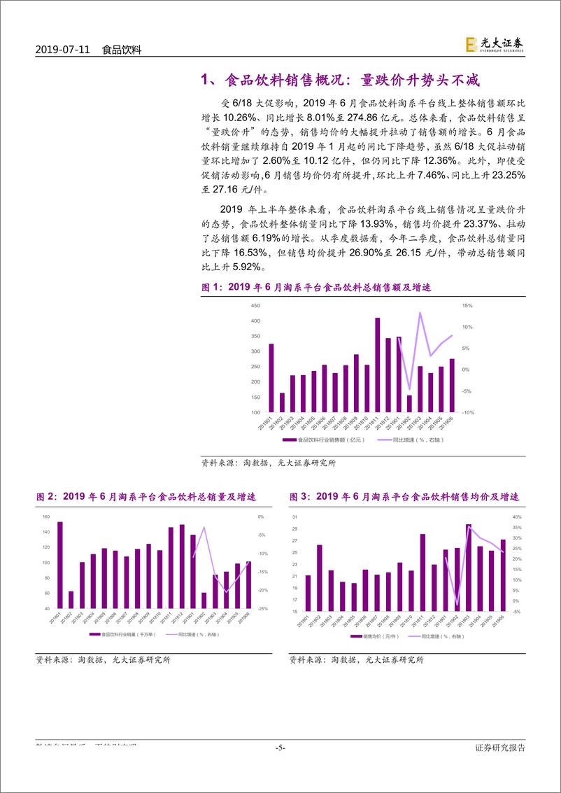 《食品饮料行业淘数据月度数据点评：整体销售额环比回暖，龙头集中度提升趋势不改-20190711-光大证券-22页》 - 第6页预览图