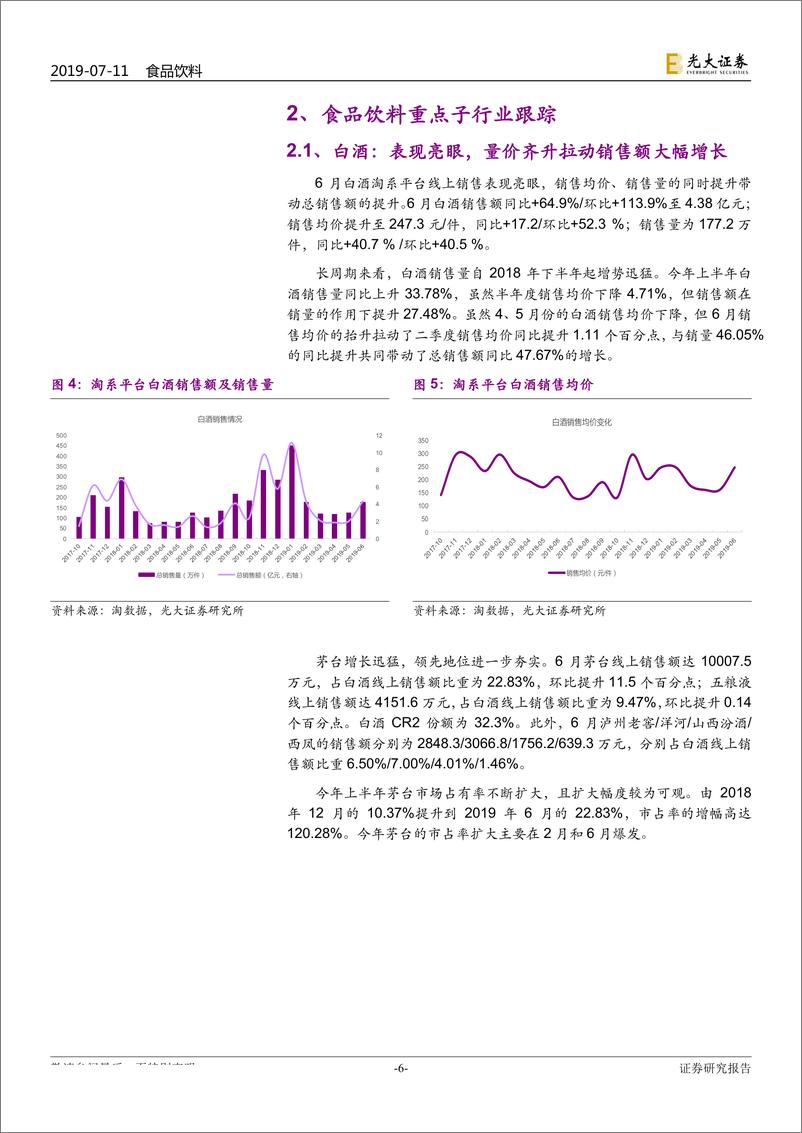 《食品饮料行业淘数据月度数据点评：整体销售额环比回暖，龙头集中度提升趋势不改-20190711-光大证券-22页》 - 第7页预览图