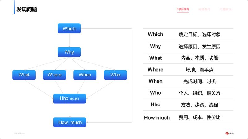 《商业模型(完)-图片集》 - 第8页预览图