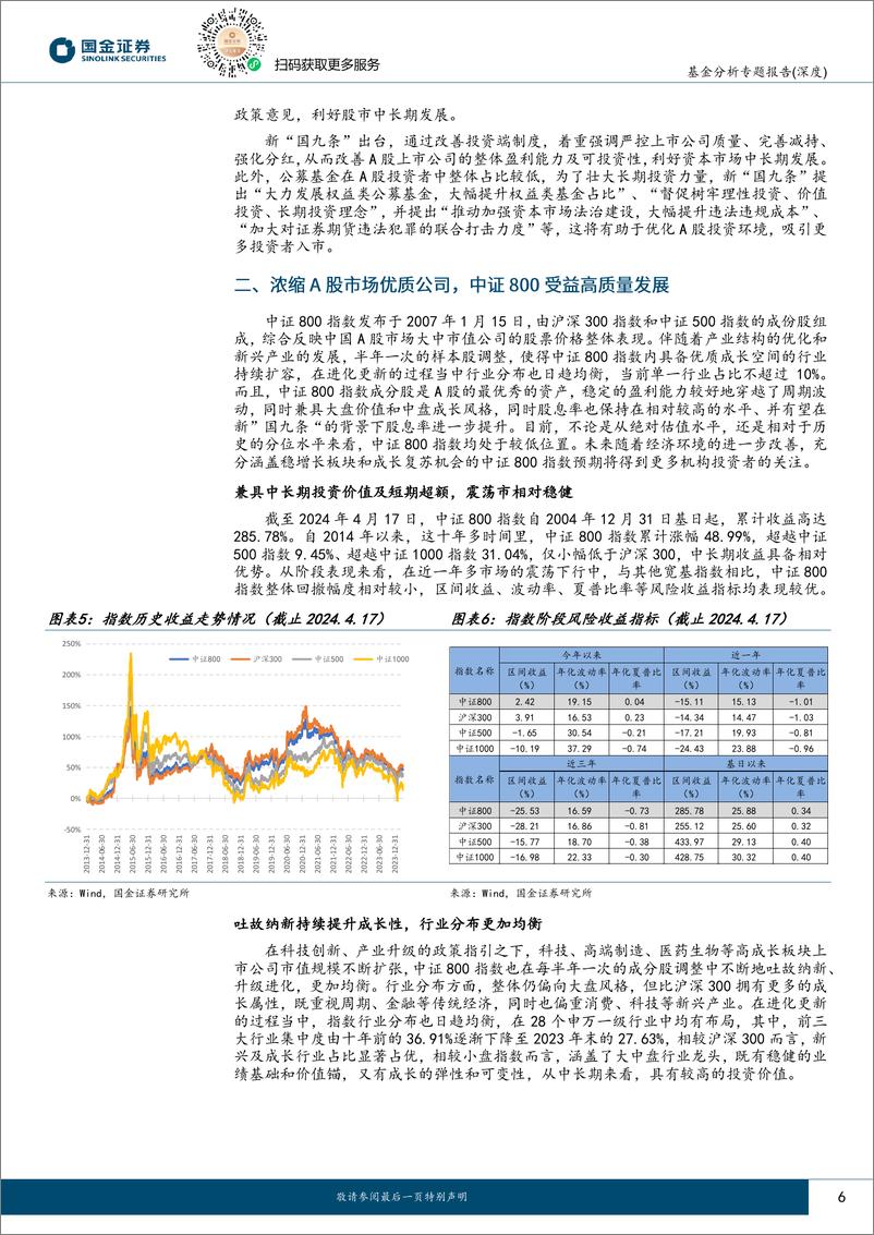 《国金证券-中信建投量化选股基金投资价值分析：当中证800遇到AI》 - 第6页预览图