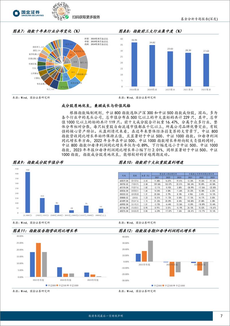 《国金证券-中信建投量化选股基金投资价值分析：当中证800遇到AI》 - 第7页预览图