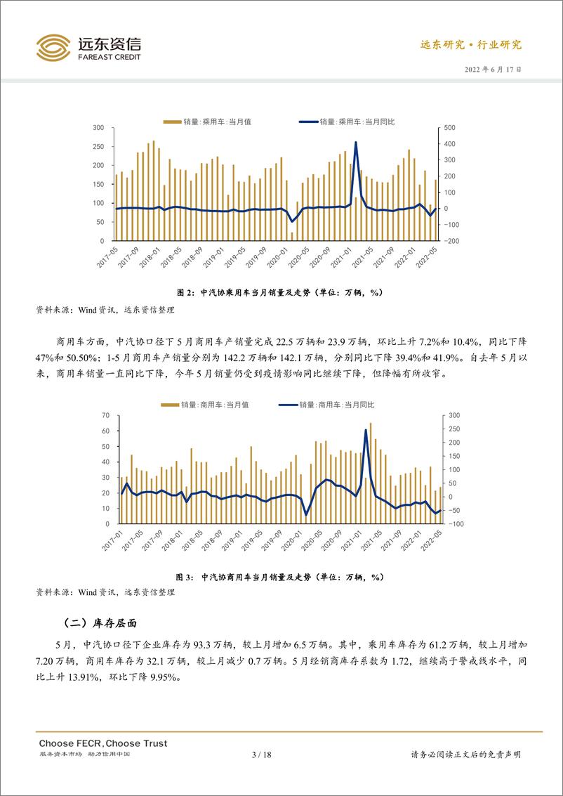 《2022年5月中国汽车行业与债券月度报告：产销降幅收窄明显，关注汽车消费政策落地后续影响-20220617-远东资信-18页》 - 第4页预览图