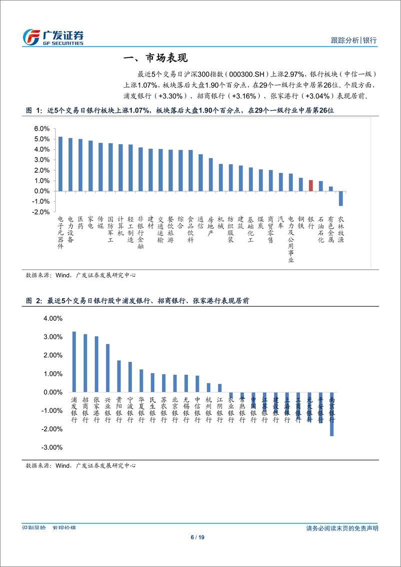 《银行行业：短期震荡或加剧，后续需关注政策对冲力度-20190825-广发证券-19页》 - 第7页预览图