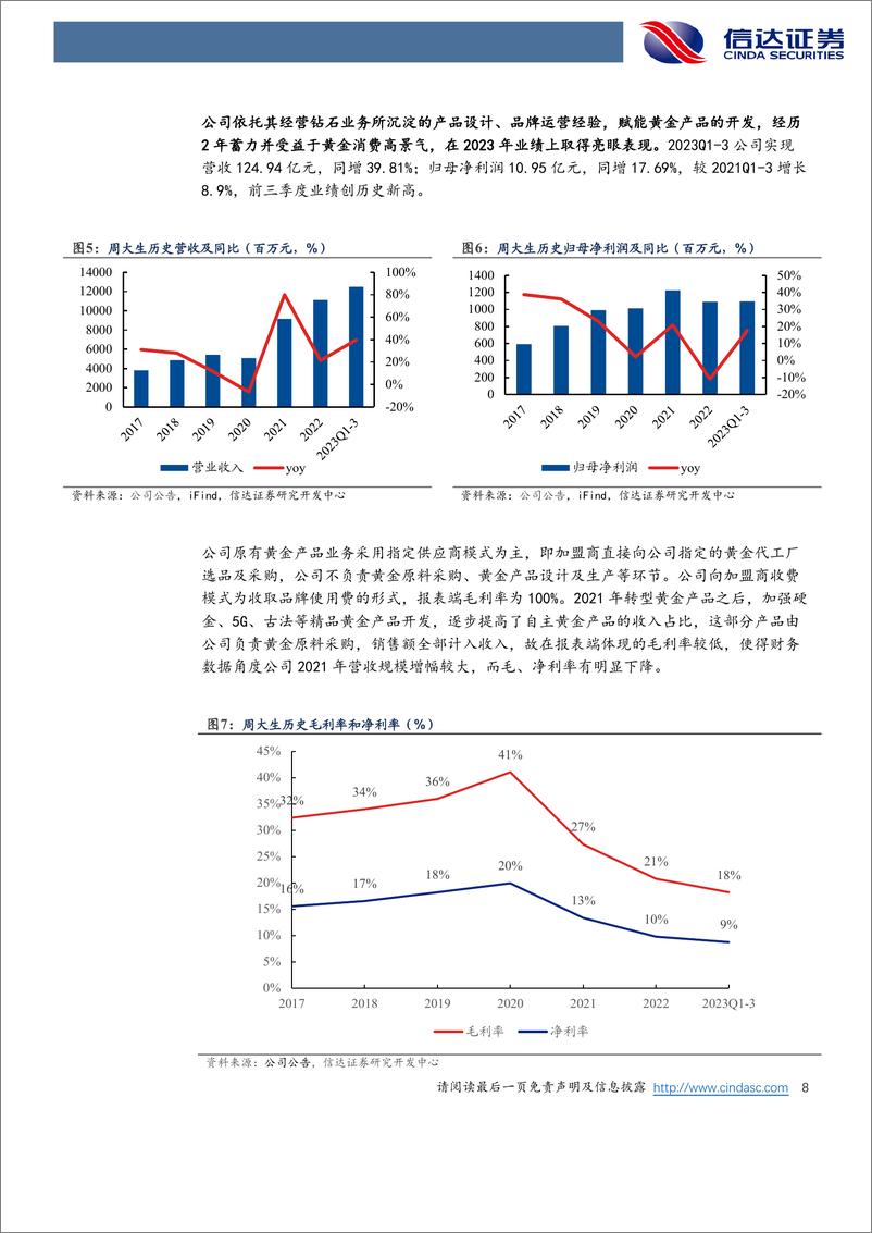 《周大生-002867.SZ-公司深度报告：黄金产品转型顺畅，2023年省代体系理顺再出发-20240419-信达证券-27页》 - 第8页预览图