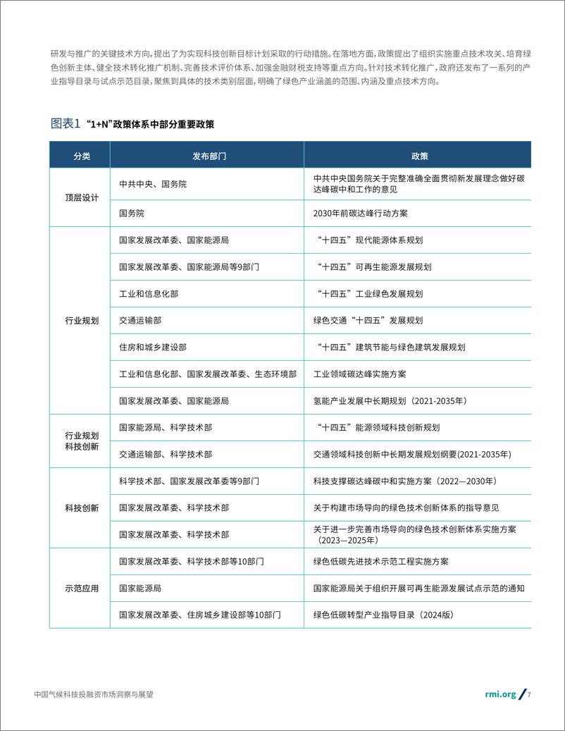 《RMI落基山研究所_2024年中国气候科技投融资市场洞察与展望报告》 - 第7页预览图