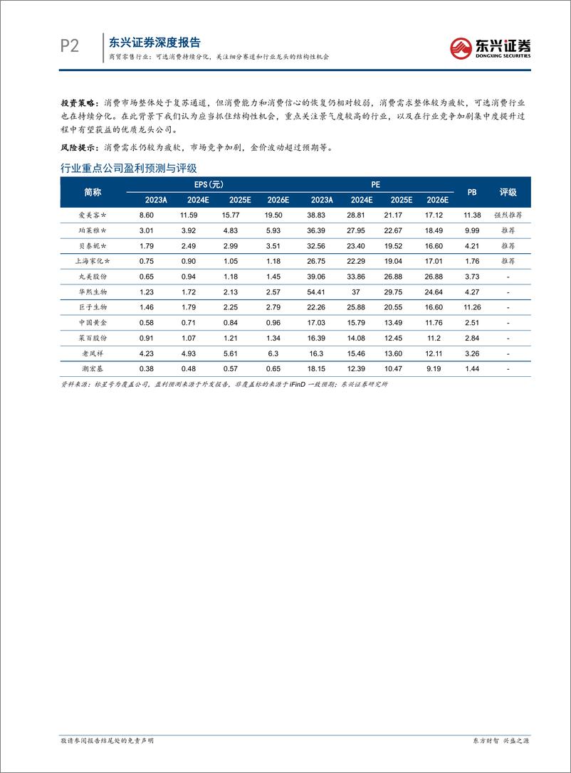 《商贸零售行业2023年报和2024年一季报总结：可选消费持续分化，关注细分赛道和行业龙头的结构性机会-240522-东兴证券-13页》 - 第2页预览图