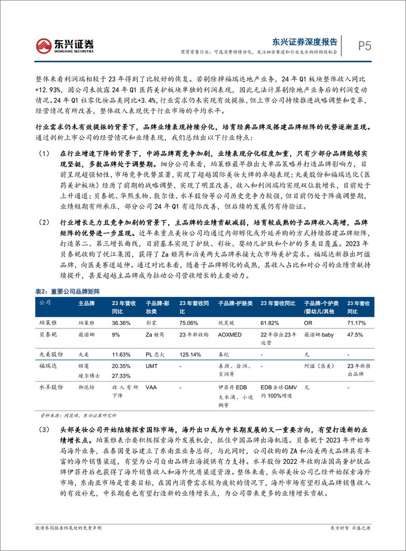 《商贸零售行业2023年报和2024年一季报总结：可选消费持续分化，关注细分赛道和行业龙头的结构性机会-240522-东兴证券-13页》 - 第5页预览图