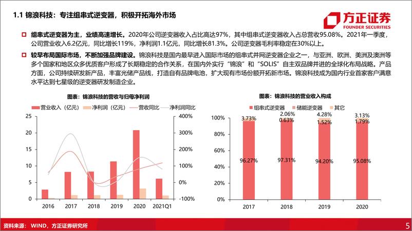 《电力设备与新能源行业：锦浪科技与固德威的对比分析-20210618-方正证券-47页》 - 第6页预览图