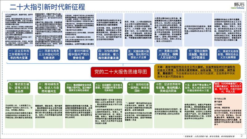 《炼石-300页幻灯片图解密评V1.0.0-300页》 - 第3页预览图