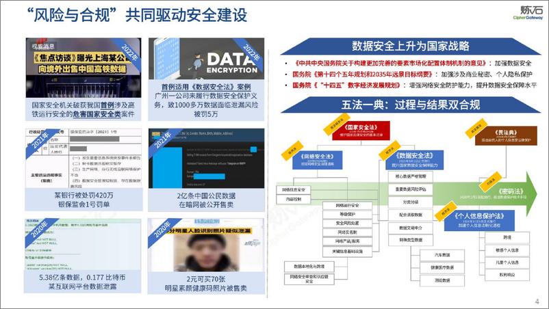 《炼石-300页幻灯片图解密评V1.0.0-300页》 - 第5页预览图