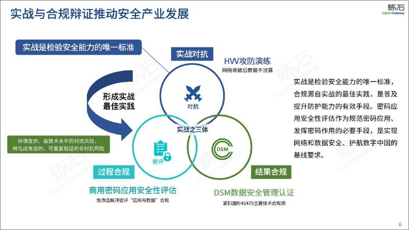 《炼石-300页幻灯片图解密评V1.0.0-300页》 - 第7页预览图