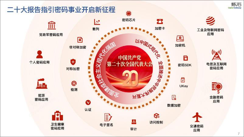 《炼石-300页幻灯片图解密评V1.0.0-300页》 - 第8页预览图