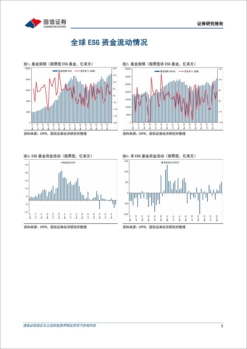 《全球ESG资金追踪表(2024年第二期)：股票型ESG基金净流出放缓-240411-国信证券-22页》 - 第5页预览图