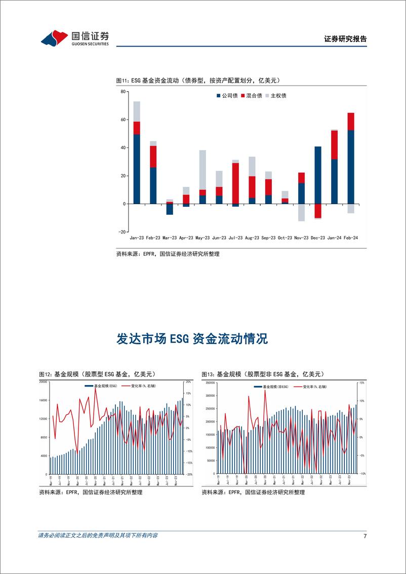 《全球ESG资金追踪表(2024年第二期)：股票型ESG基金净流出放缓-240411-国信证券-22页》 - 第7页预览图