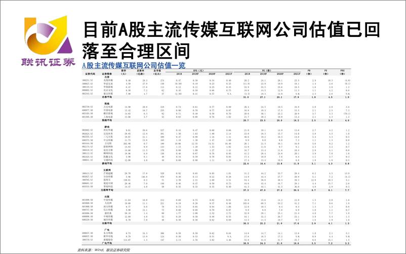 《传媒互联网行业研究分析框架-20191111-联讯证券-48页》 - 第7页预览图