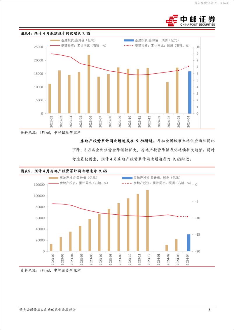 《4月经济数据预测：物价边际改善，出口维持韧性-240507-中邮证券-13页》 - 第6页预览图