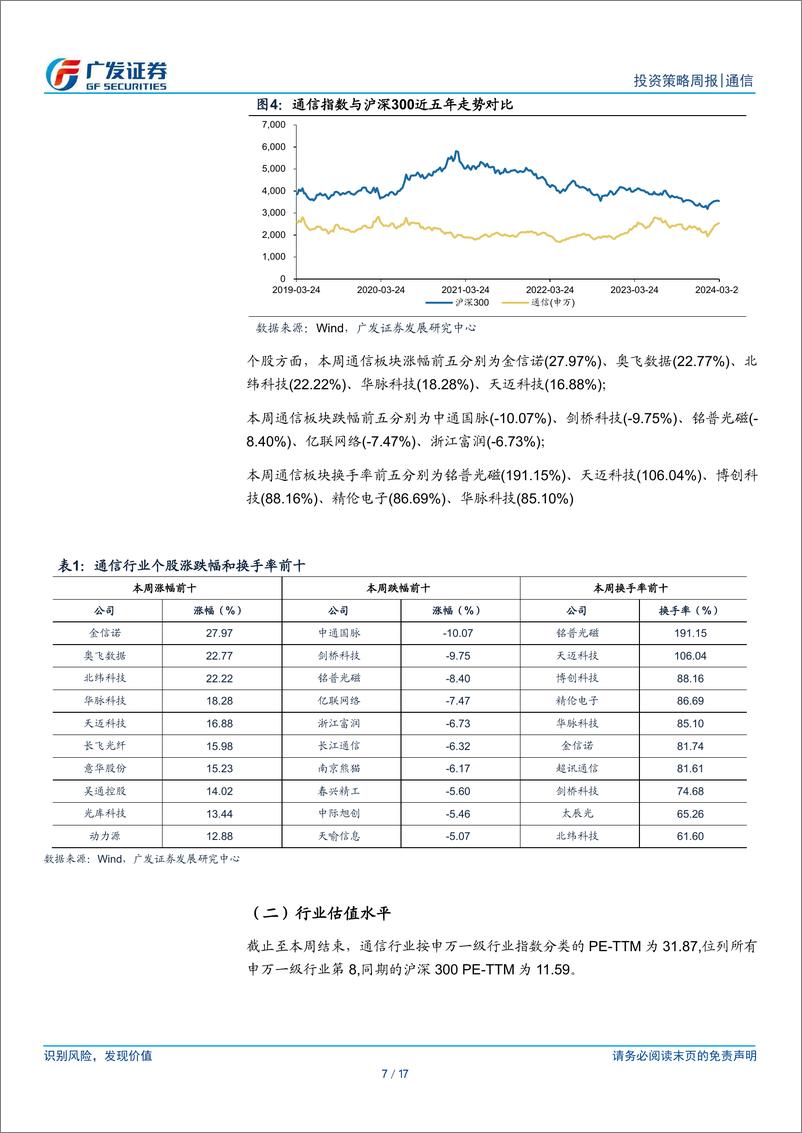 《通信行业：运营商年报接连披露，持续关注流量、算力基建产业链-240325-广发证券-17页》 - 第7页预览图