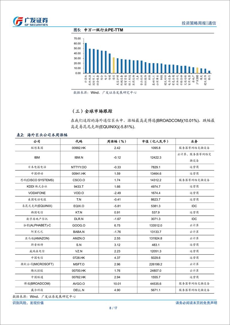 《通信行业：运营商年报接连披露，持续关注流量、算力基建产业链-240325-广发证券-17页》 - 第8页预览图