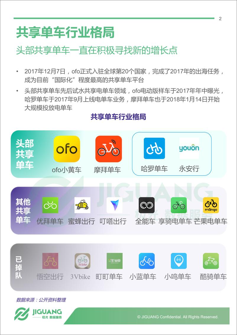 《头部共享单车app 12月报告》 - 第2页预览图