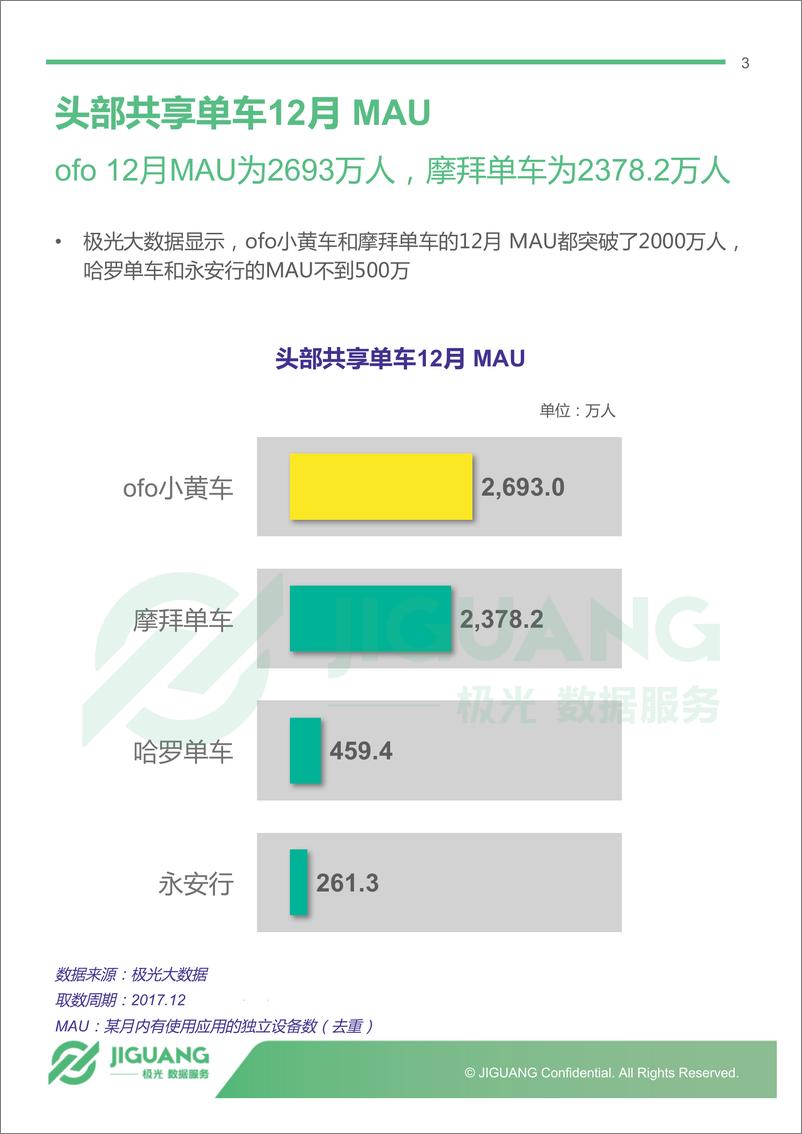 《头部共享单车app 12月报告》 - 第3页预览图