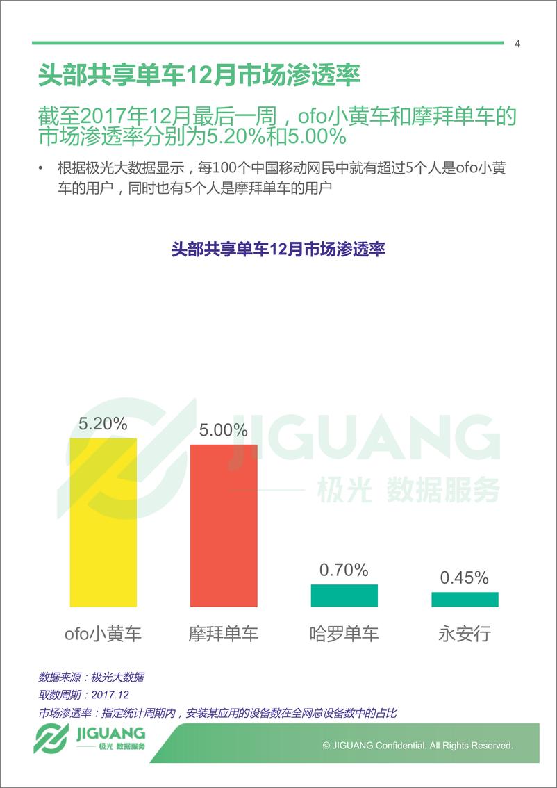 《头部共享单车app 12月报告》 - 第4页预览图