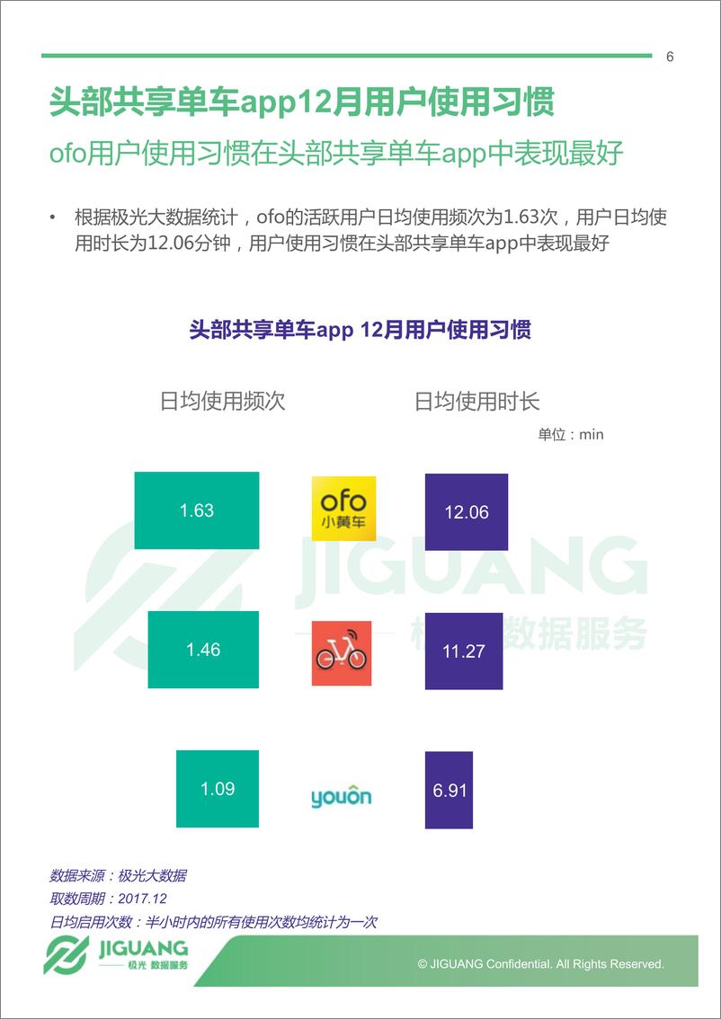 《头部共享单车app 12月报告》 - 第6页预览图