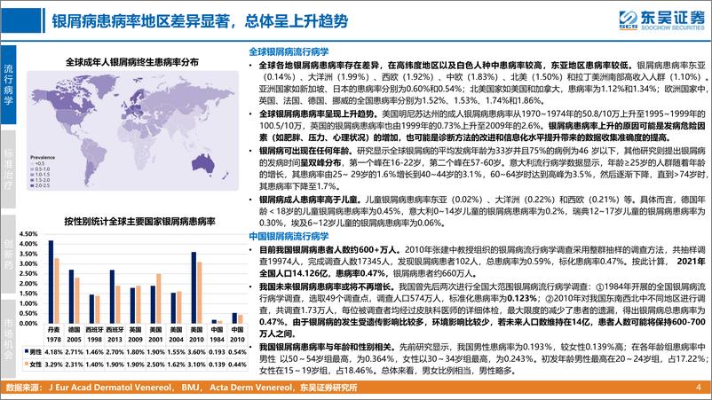 《创新药疾病透视系列行业研究第六期：银屑病治疗中创新药的竞争格局分析-20221101-东吴证券-51页》 - 第5页预览图