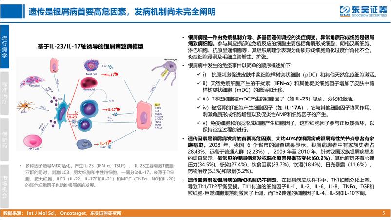 《创新药疾病透视系列行业研究第六期：银屑病治疗中创新药的竞争格局分析-20221101-东吴证券-51页》 - 第6页预览图