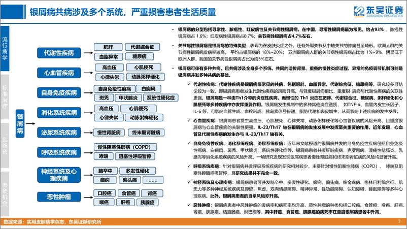 《创新药疾病透视系列行业研究第六期：银屑病治疗中创新药的竞争格局分析-20221101-东吴证券-51页》 - 第8页预览图