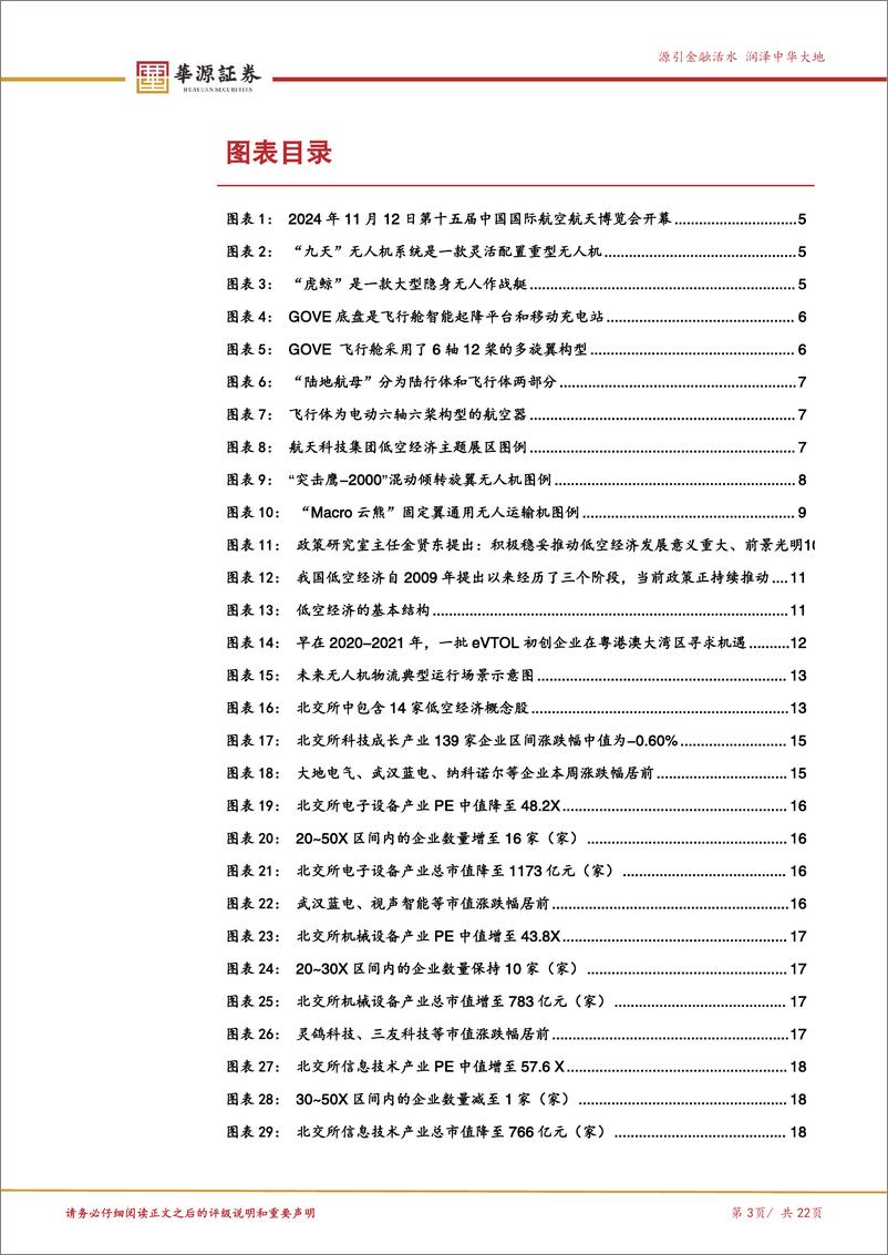 《北交所科技成长产业跟踪第一期：珠海航展设立低空经济馆，北交所低空经济产业梳理-241117-华源证券-22页》 - 第3页预览图