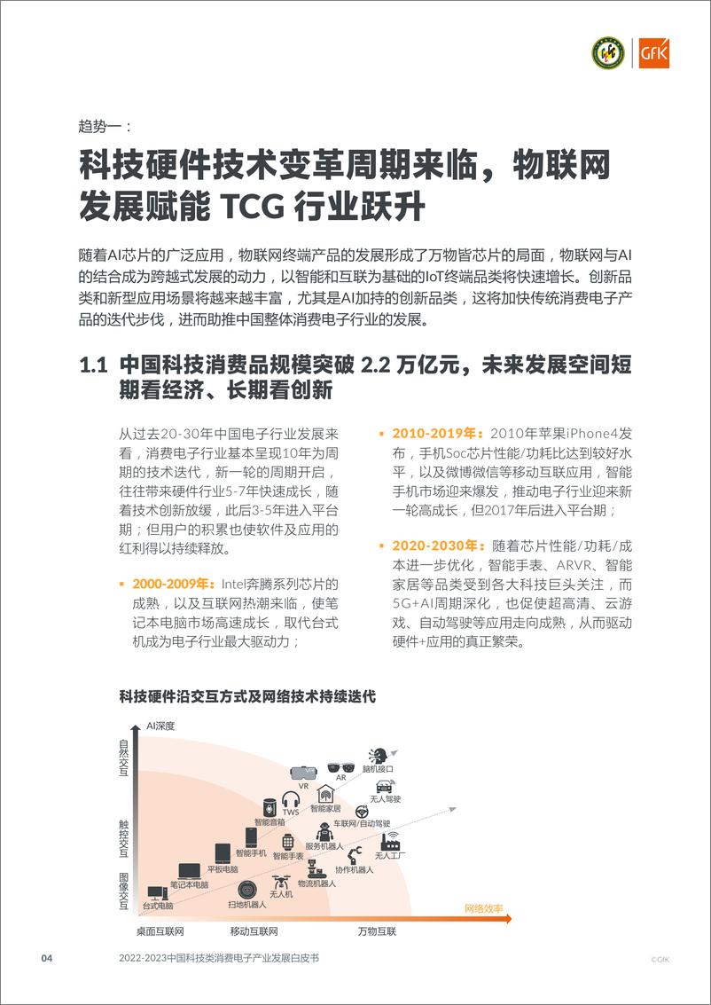 《2022-2023中国科技类消费电子产业发展白皮书-29页》 - 第5页预览图