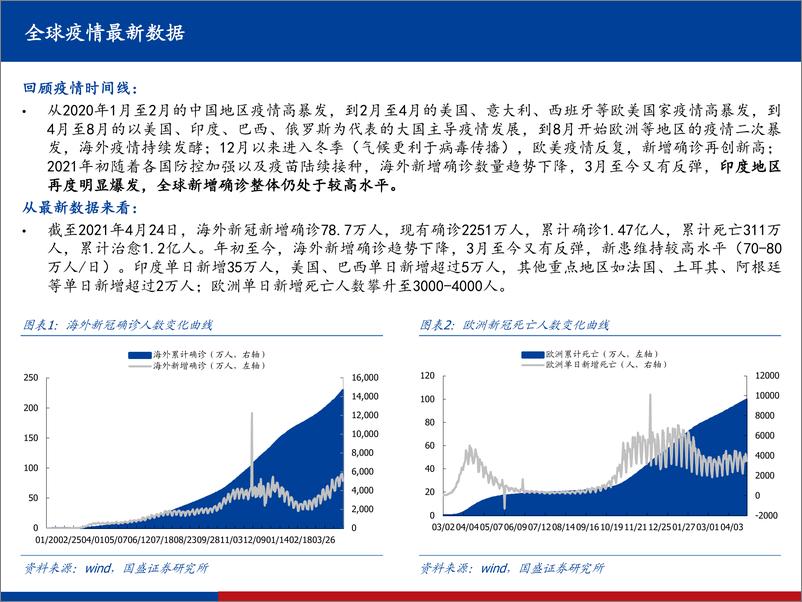 《国盛证券-医药：【全球新冠疫情、疫苗、药物跟踪系列23】-全球疫情继续反复，印度双突变毒株致疫情爆发，国内全民免疫快速推进》 - 第3页预览图