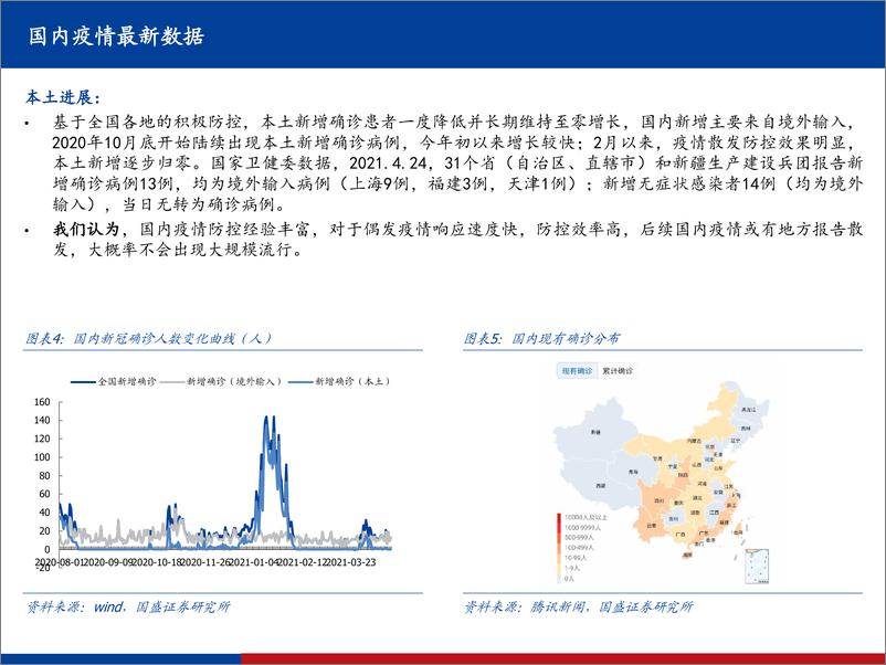 《国盛证券-医药：【全球新冠疫情、疫苗、药物跟踪系列23】-全球疫情继续反复，印度双突变毒株致疫情爆发，国内全民免疫快速推进》 - 第5页预览图