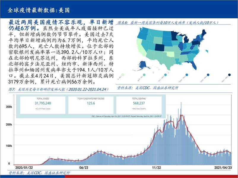 《国盛证券-医药：【全球新冠疫情、疫苗、药物跟踪系列23】-全球疫情继续反复，印度双突变毒株致疫情爆发，国内全民免疫快速推进》 - 第6页预览图