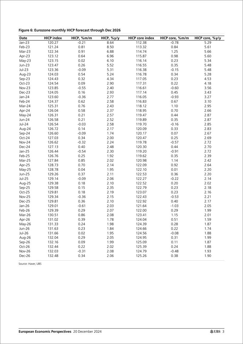 《UBS Economics-European Economic Perspectives _European inflation monthly ...-112301271》 - 第3页预览图