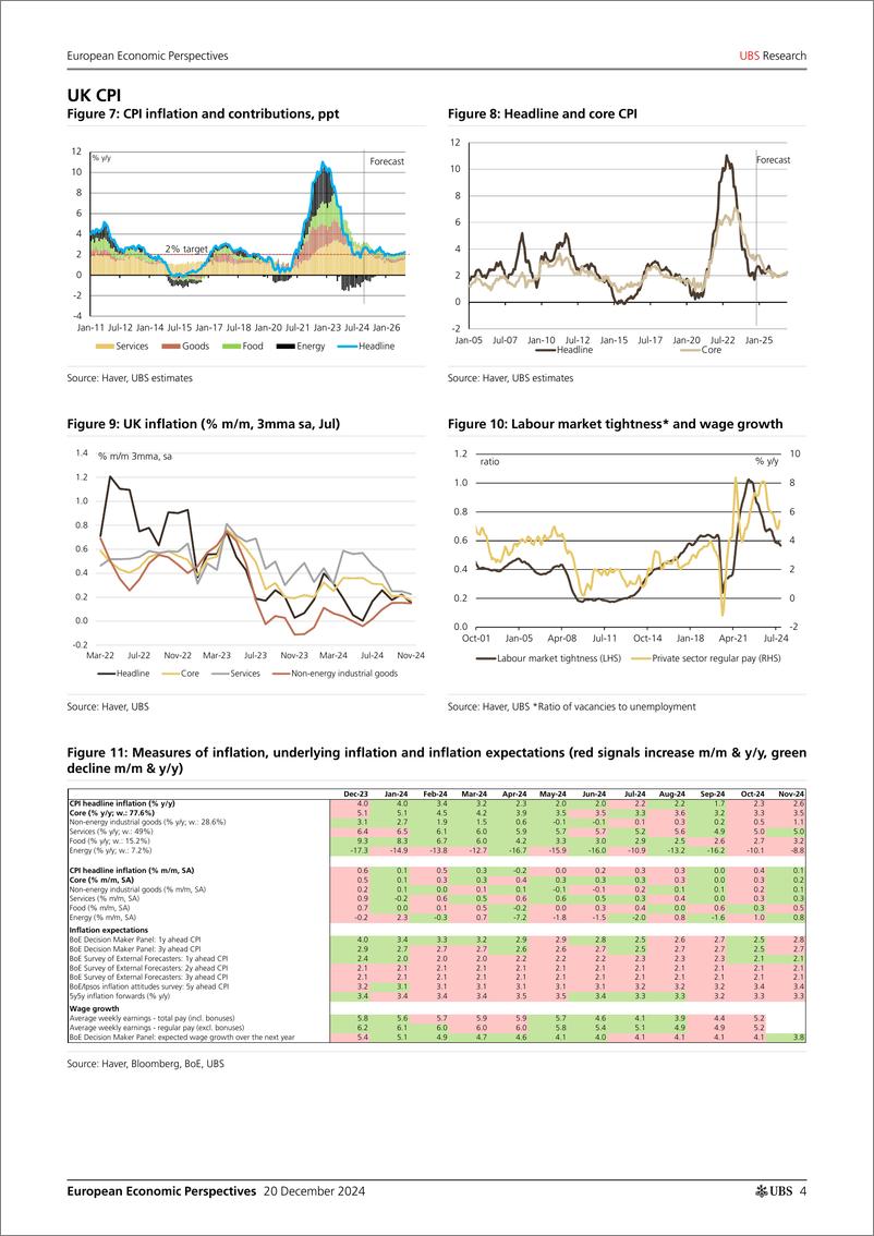 《UBS Economics-European Economic Perspectives _European inflation monthly ...-112301271》 - 第4页预览图