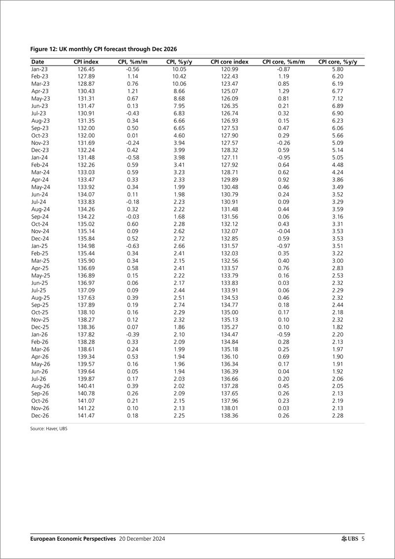 《UBS Economics-European Economic Perspectives _European inflation monthly ...-112301271》 - 第5页预览图
