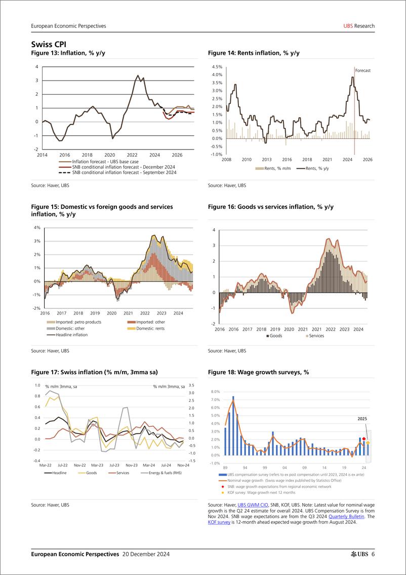 《UBS Economics-European Economic Perspectives _European inflation monthly ...-112301271》 - 第6页预览图