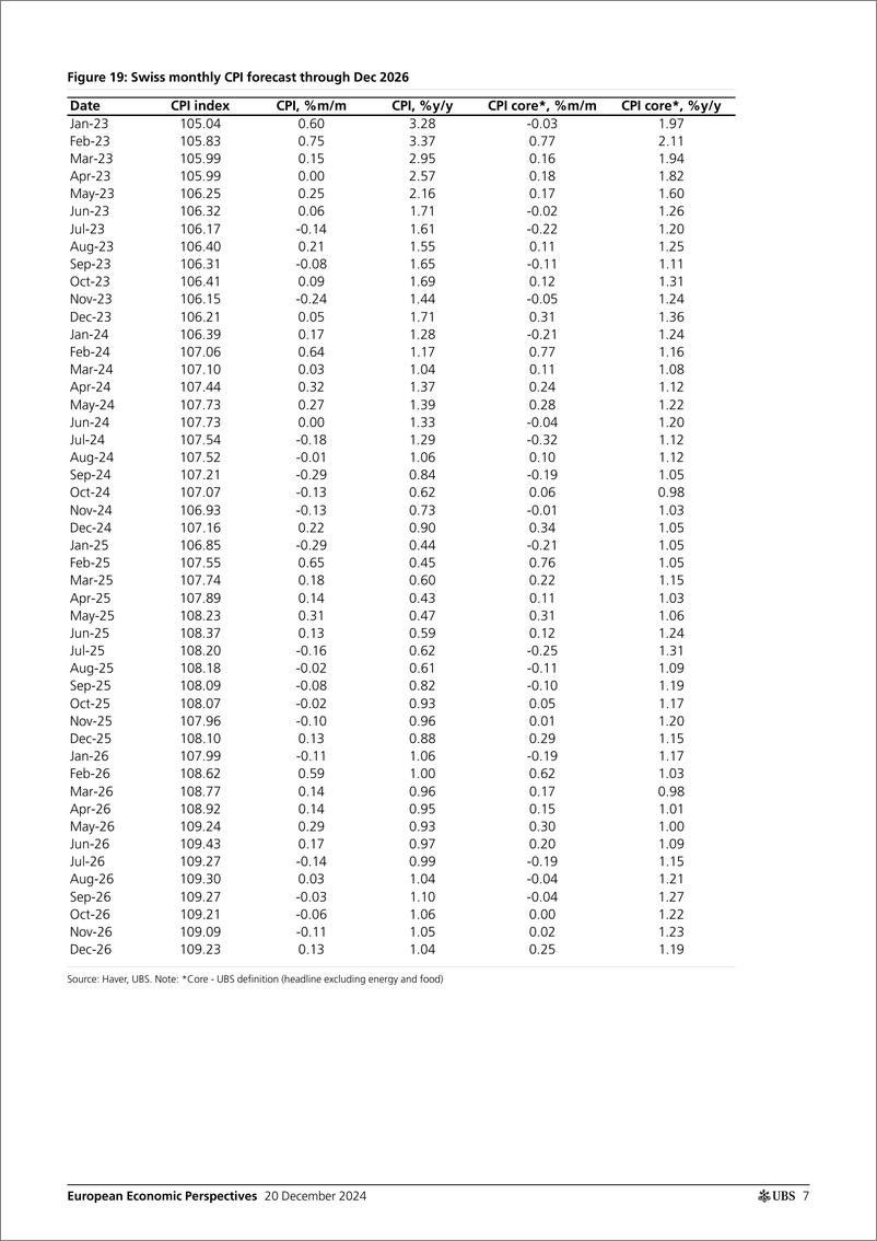 《UBS Economics-European Economic Perspectives _European inflation monthly ...-112301271》 - 第7页预览图