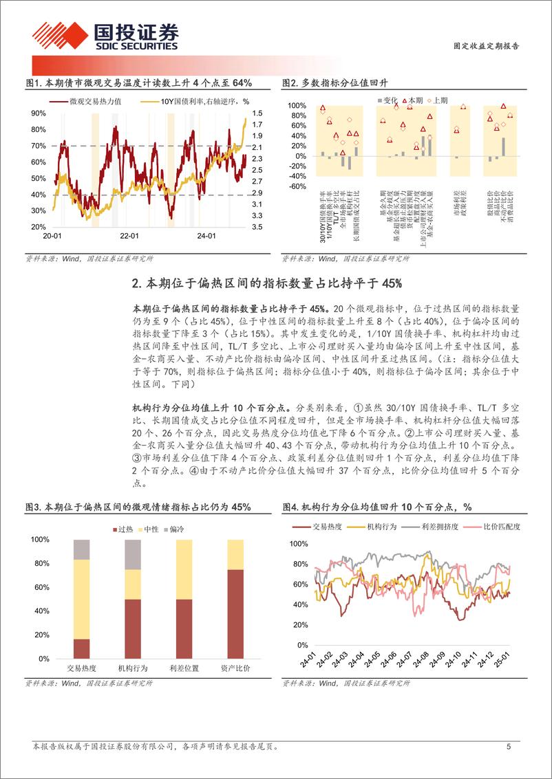 《固定收益定期报告：交易热度继续累积-250105-国投证券-10页》 - 第5页预览图