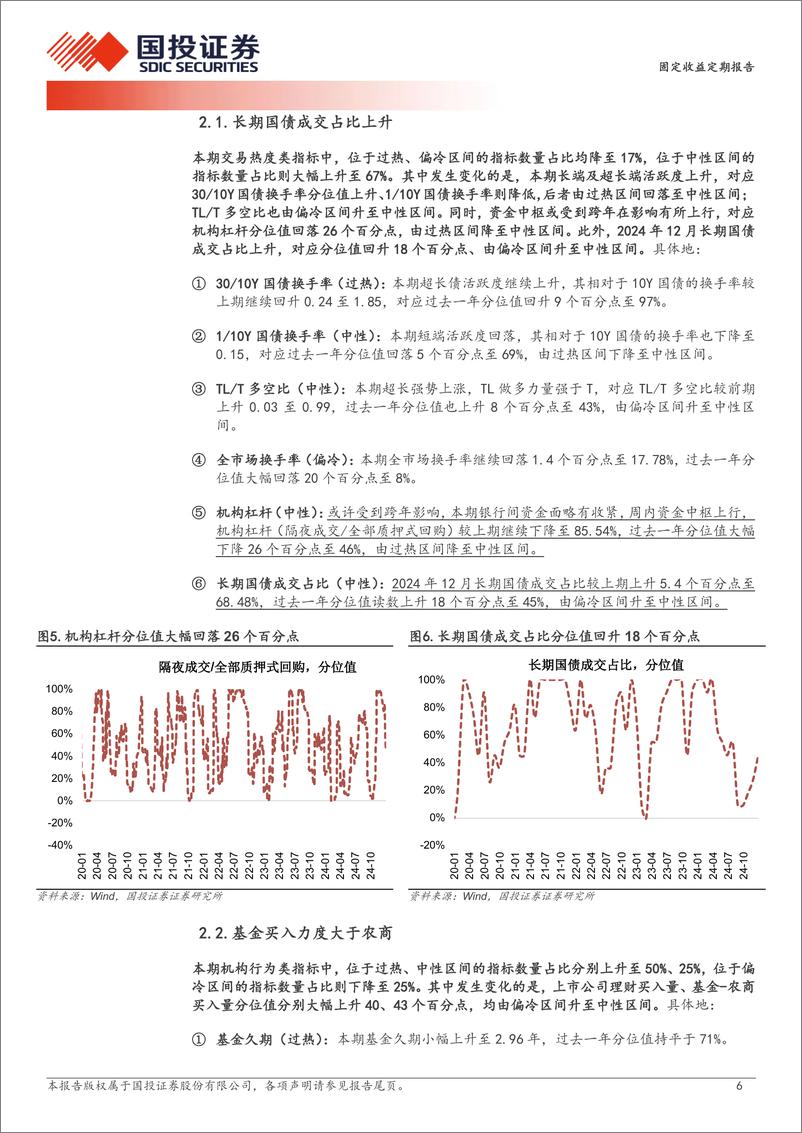 《固定收益定期报告：交易热度继续累积-250105-国投证券-10页》 - 第6页预览图