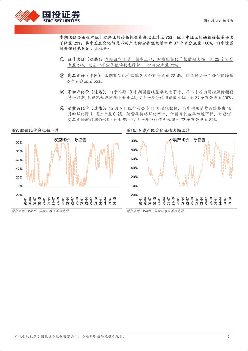 《固定收益定期报告：交易热度继续累积-250105-国投证券-10页》 - 第8页预览图