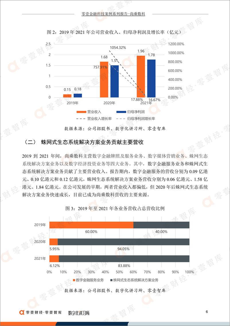 《零壹智库-零壹金融科技系列报告-尚乘数科：重点发展数字金融生态业务，毛利率较高但稳定成长能力存疑-16页》 - 第8页预览图