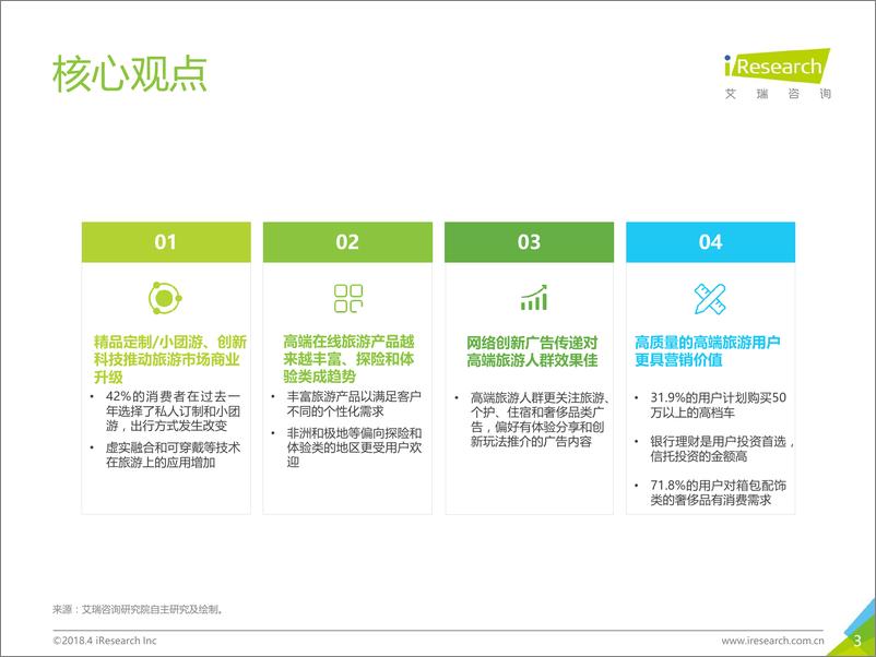 《2018年中国高端旅游人群洞察报告》 - 第3页预览图