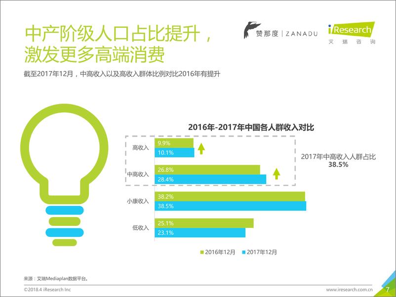 《2018年中国高端旅游人群洞察报告》 - 第7页预览图