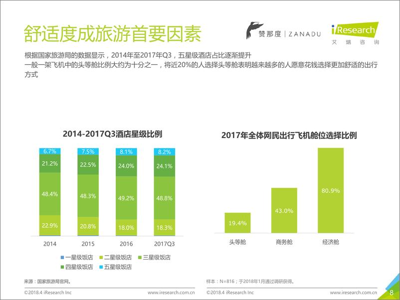 《2018年中国高端旅游人群洞察报告》 - 第8页预览图