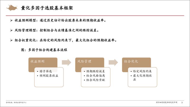 《金融工程专题报告：量化多因子选股框架-240904-西部证券-32页》 - 第3页预览图