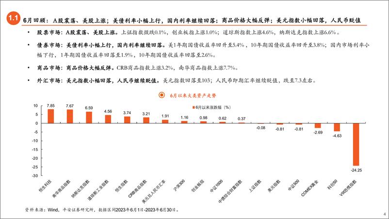 《2023年7月基金配置展望：权益逢低布局，优选均衡成长-20230702-平安证券-25页》 - 第5页预览图