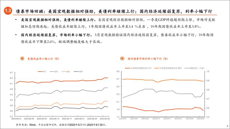 《2023年7月基金配置展望：权益逢低布局，优选均衡成长-20230702-平安证券-25页》 - 第7页预览图